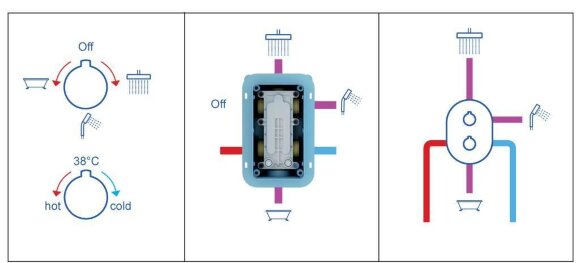 Смеситель термостатический скрытого монтажа CR 067.00 трехрежимный